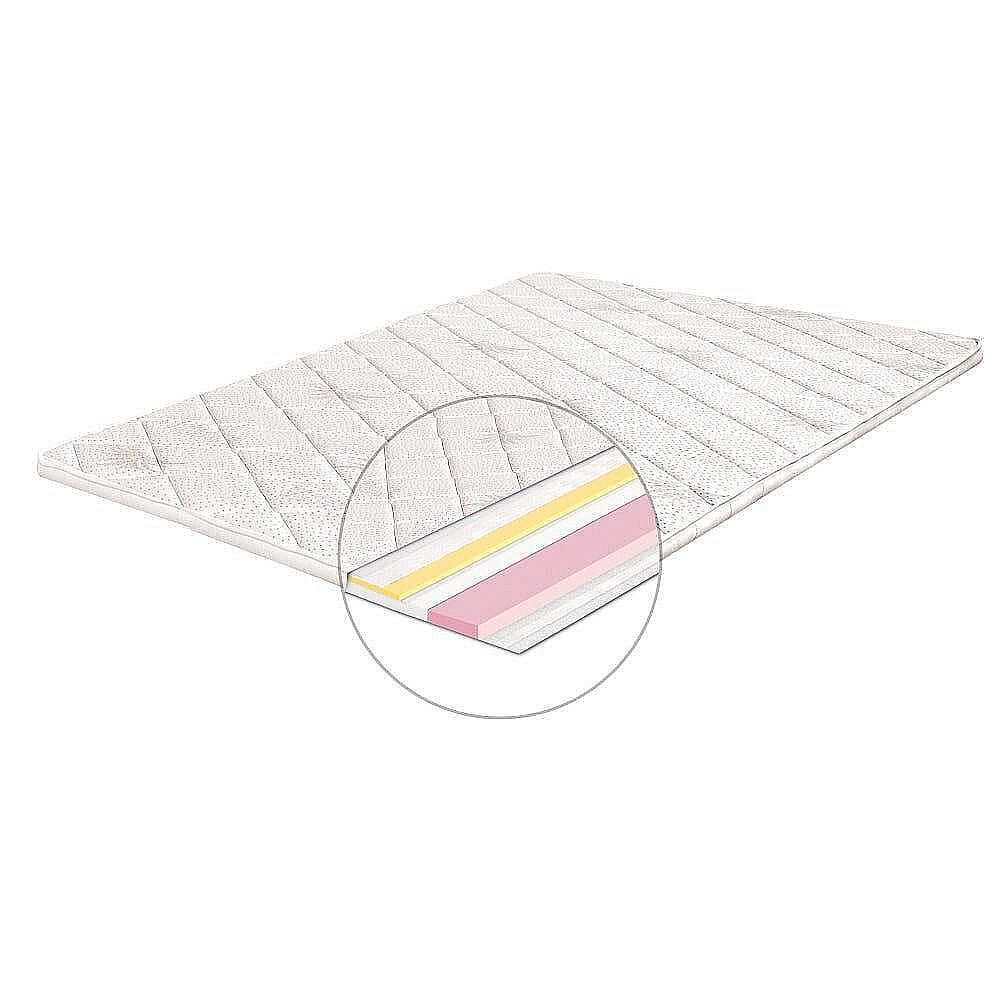 200 x 200