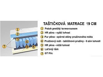 Postel AURA 140cm, s matrací, s roštem a s úložným prostorem